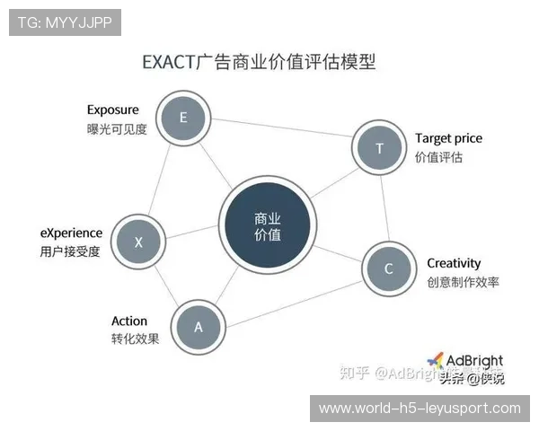 球员商业价值评估报告出炉 吸引品牌关注,球员价值排名 球员商业价值评估报告出炉 吸引品牌关注,球员价值排名