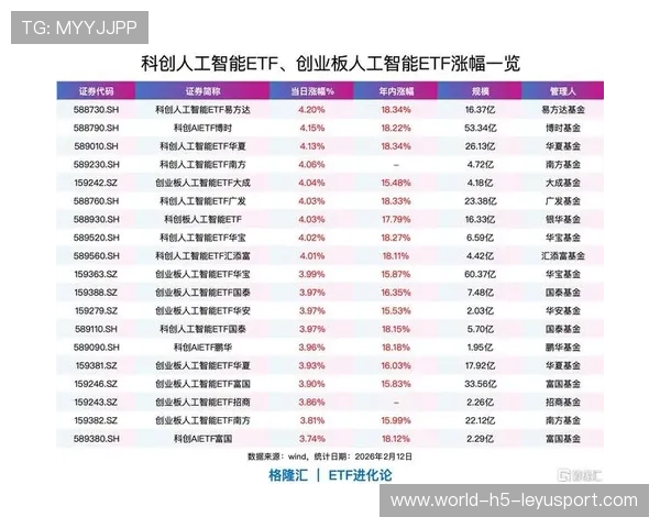 芯片股爆拉，创业板和科创50高歌猛进，芯片的狂欢!两大巨头相继登陆科创板