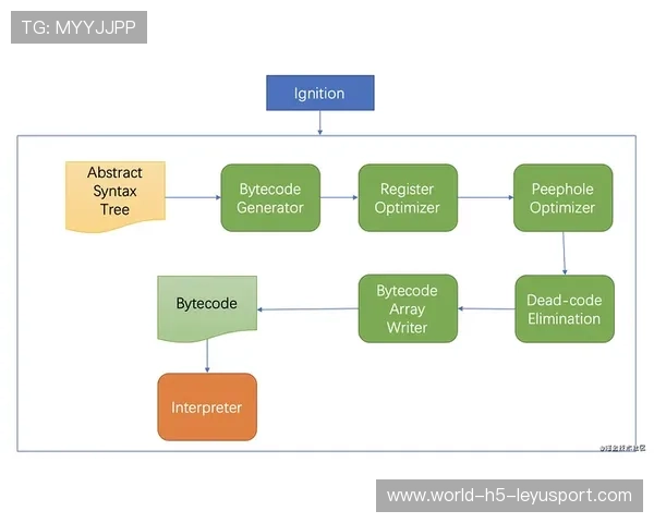 职业前锋在狭小空间内的门前触球决策分析（205 ）